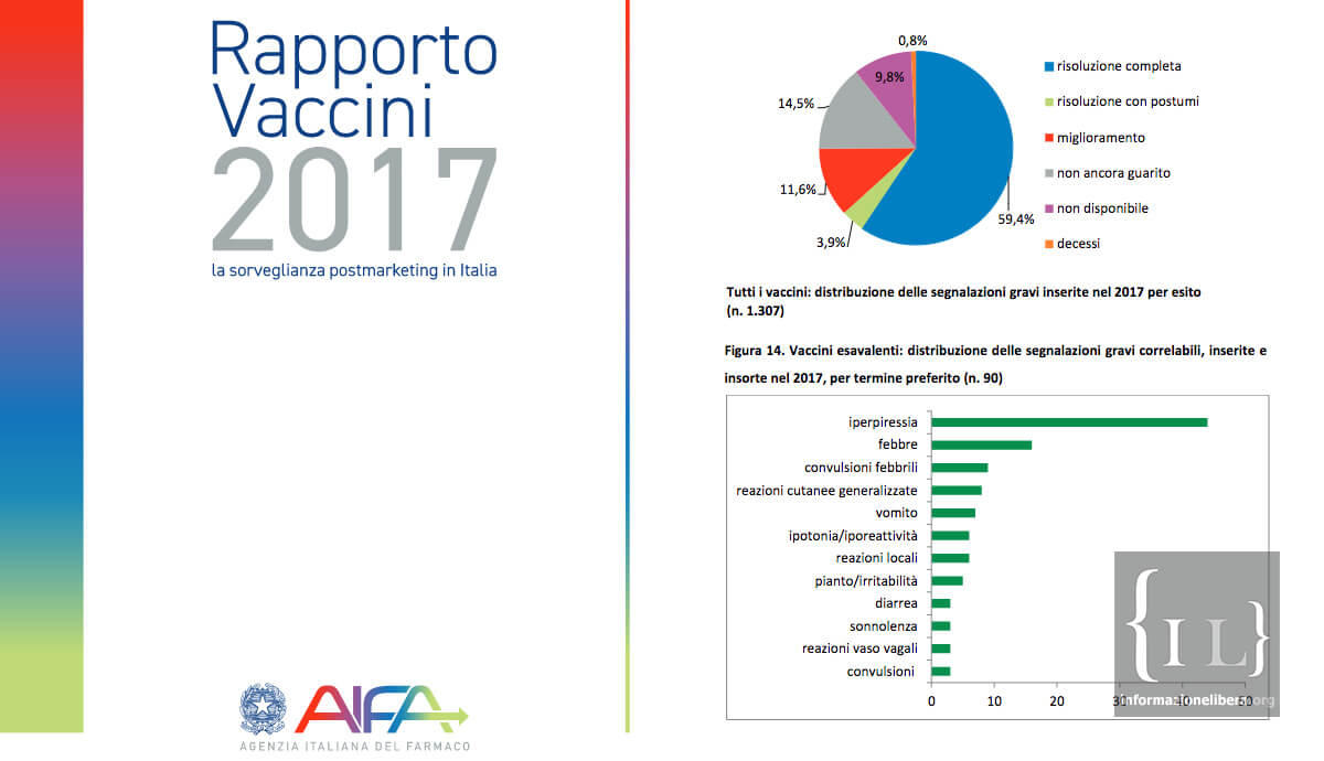 Eventi avversi e vaccini, ora si riconosce la correlazione causale