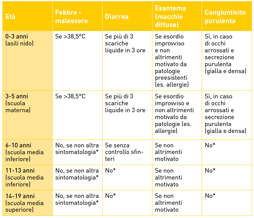 tabella RL protocollo scuole